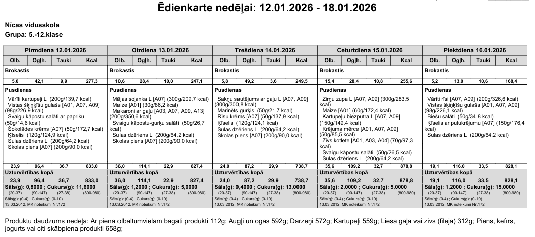 Ēdienkarte 12.01.-16.01. 5.-12.